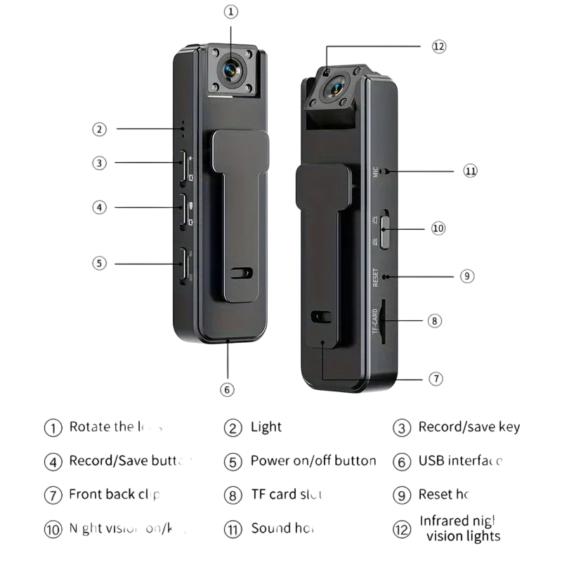 VeraLife ™ Mini Telecamera - VeraLife™