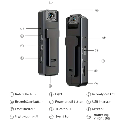 VeraLife ™ Mini Telecamera - VeraLife™